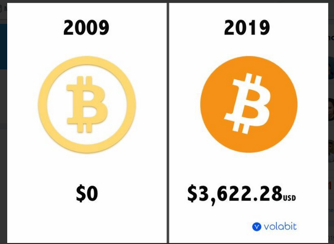 traderviet-bitcoin10year.png