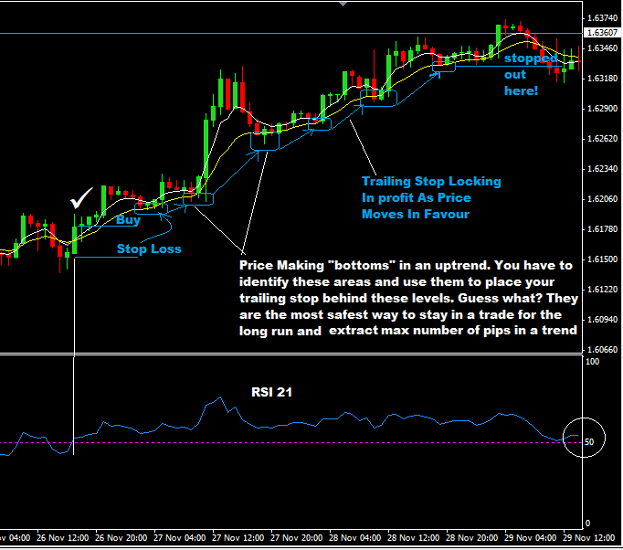 Trailing-Stop-Technique-To-Protect-Profits-21-RSI-5EMA-and-12-EMA-Forex-trading-strategy.png