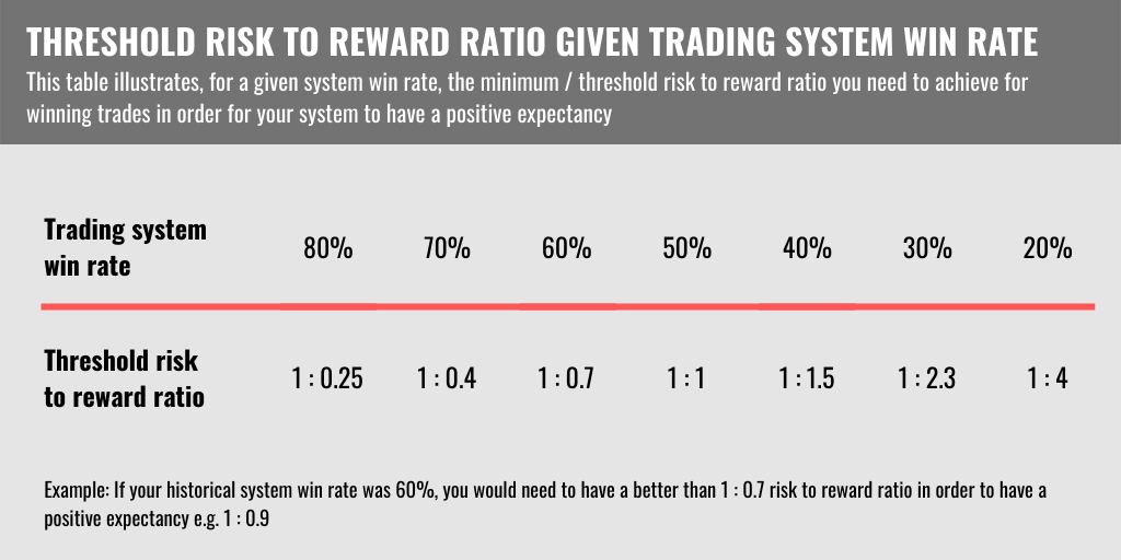 Ty-le-risk-reward-va-winrate-trong-trading-TraderViet1.png