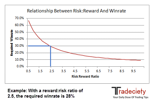 Ty-le-risk-reward-va-winrate-trong-trading-TraderViet3.png