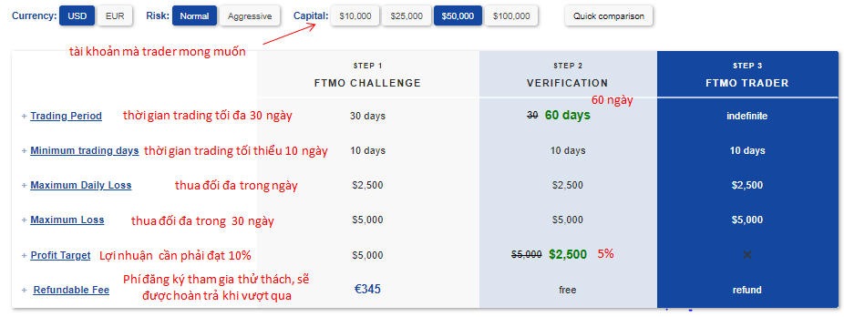 Nhận 100 000 USD và trading Forex