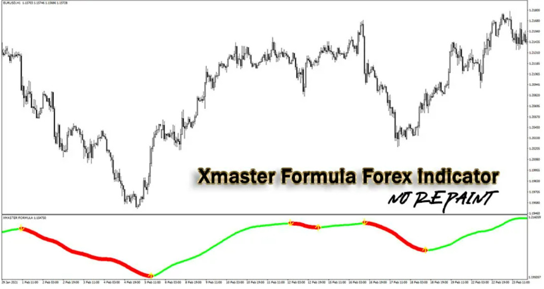 Xmaster - Một indicator "non-repaint" cung cấp tín hiệu mua bán dựa trên sự thay đổi hướng của giá KHÁ CHUẨN