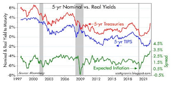 Quan chức Fed cứng rắn hơn trước lạm phát, giá Dầu thô chịu áp lực tiêu cực trong ngắn hạn