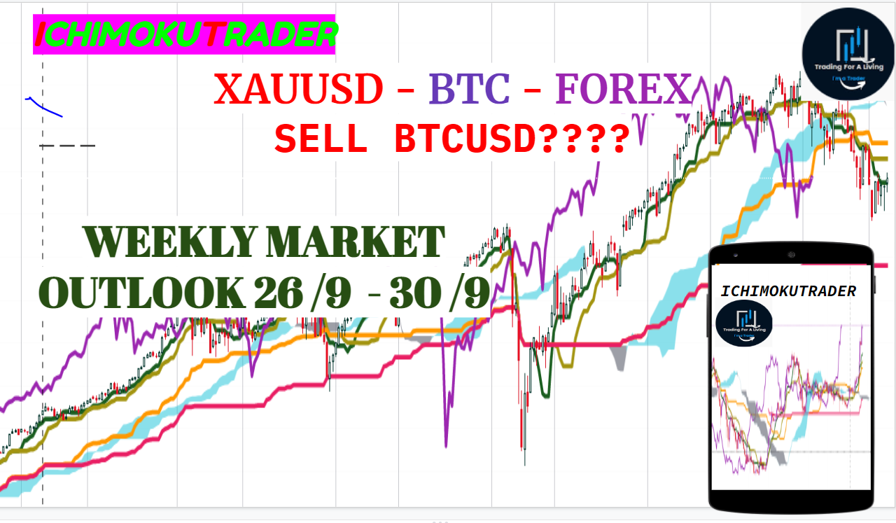 sel btcusd và buy usdcad ???? weekly market outlook 26/9-30/9
