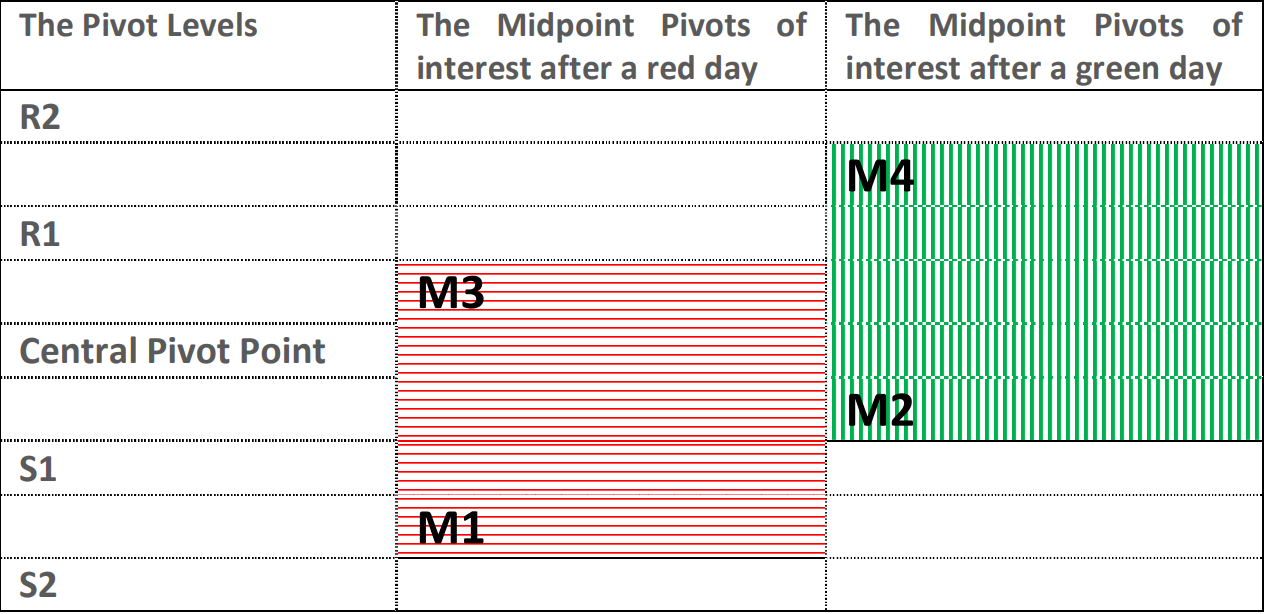 Hệ thống Market Maker Method của Steve Mauro - Phần 4 - Hồi 2: Cách xác định đỉnh/đáy sẽ xảy ra Stop-hunt?
