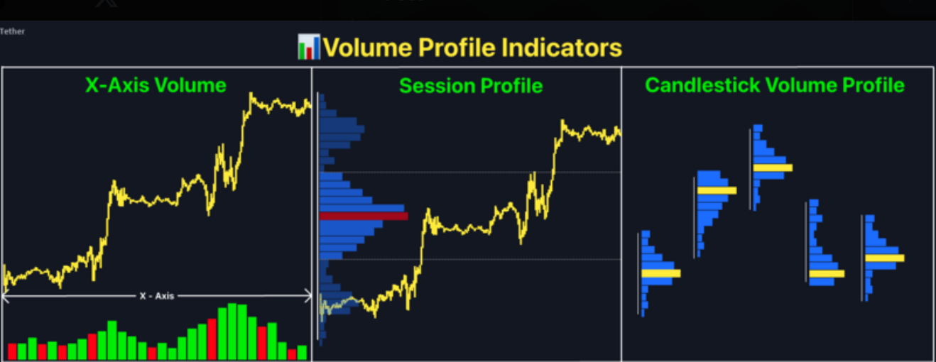 Đây là 4 tín hiệu quan trọng nhất từ chỉ báo Volume Profile được các pro trader sử dụng
