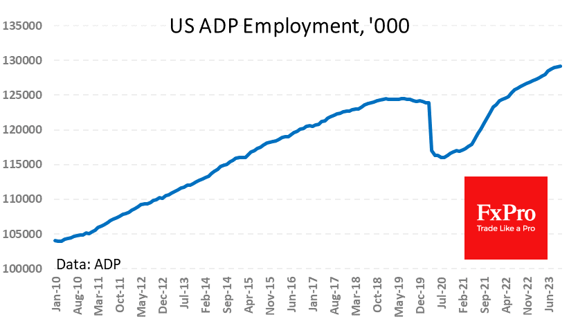 FxPro: ADP vẫn vẽ nên bức tranh ảm đạm về thị trường lao động Mỹ