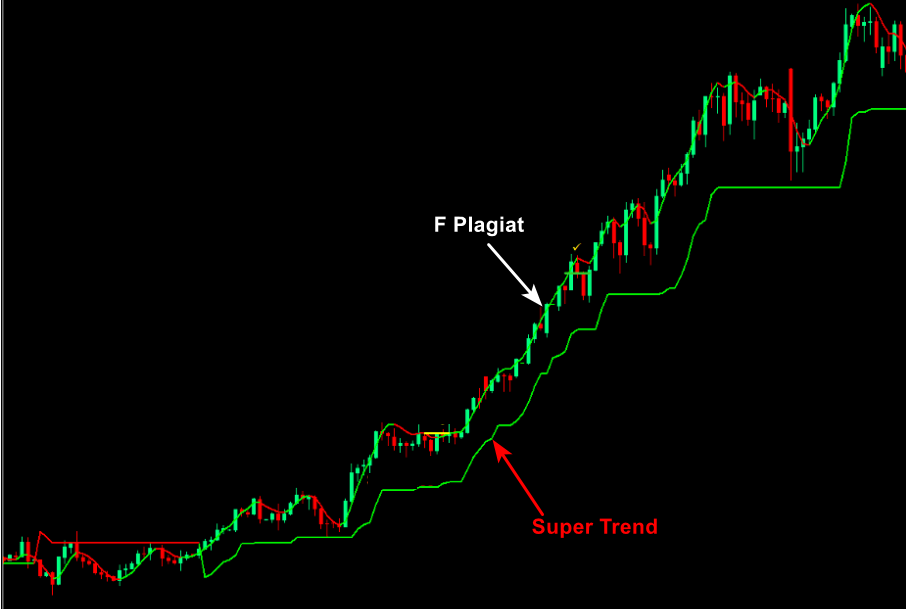 Nếu là swing trader thì ĐỪNG BỎ QUA chiến lược cực hay với chỉ báo Super Trend này