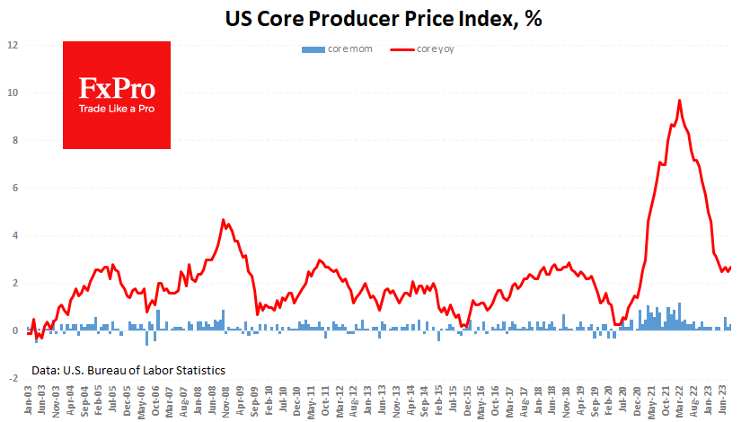 FxPro: Giá sản phẩm tại Hoa Kỳ đang tăng mạnh hơn so với dự kiến, đưa vấn đề tăng giá trở lại trong tâm tư của các nhà đầu tư