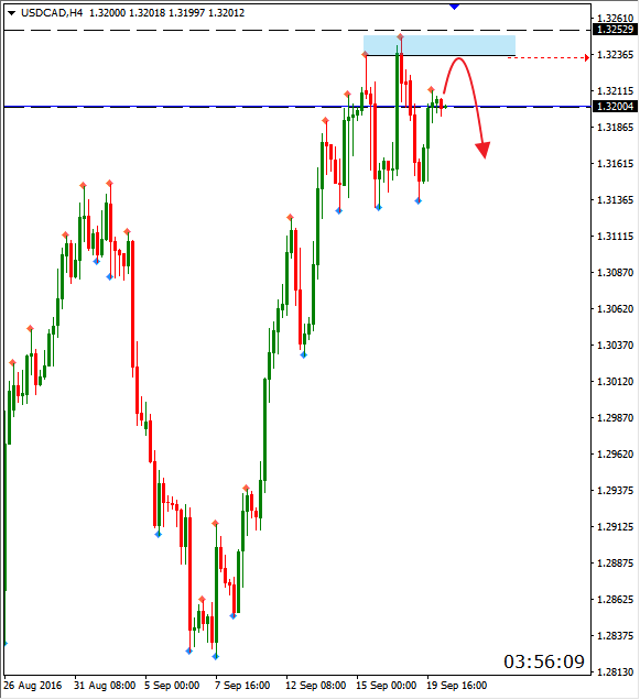 usdcad 20.09.png