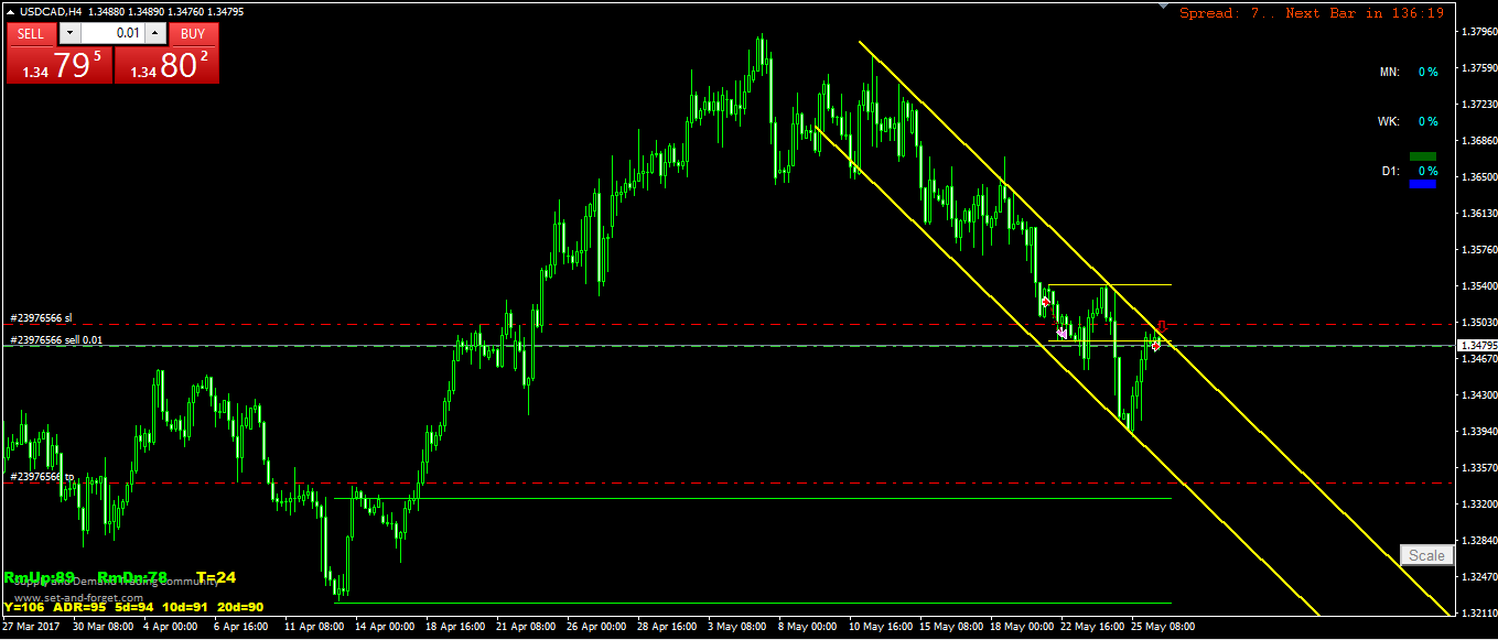 USDCAD 26-5-4.PNG