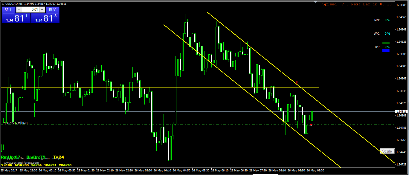 USDCAD 26-5-5.PNG