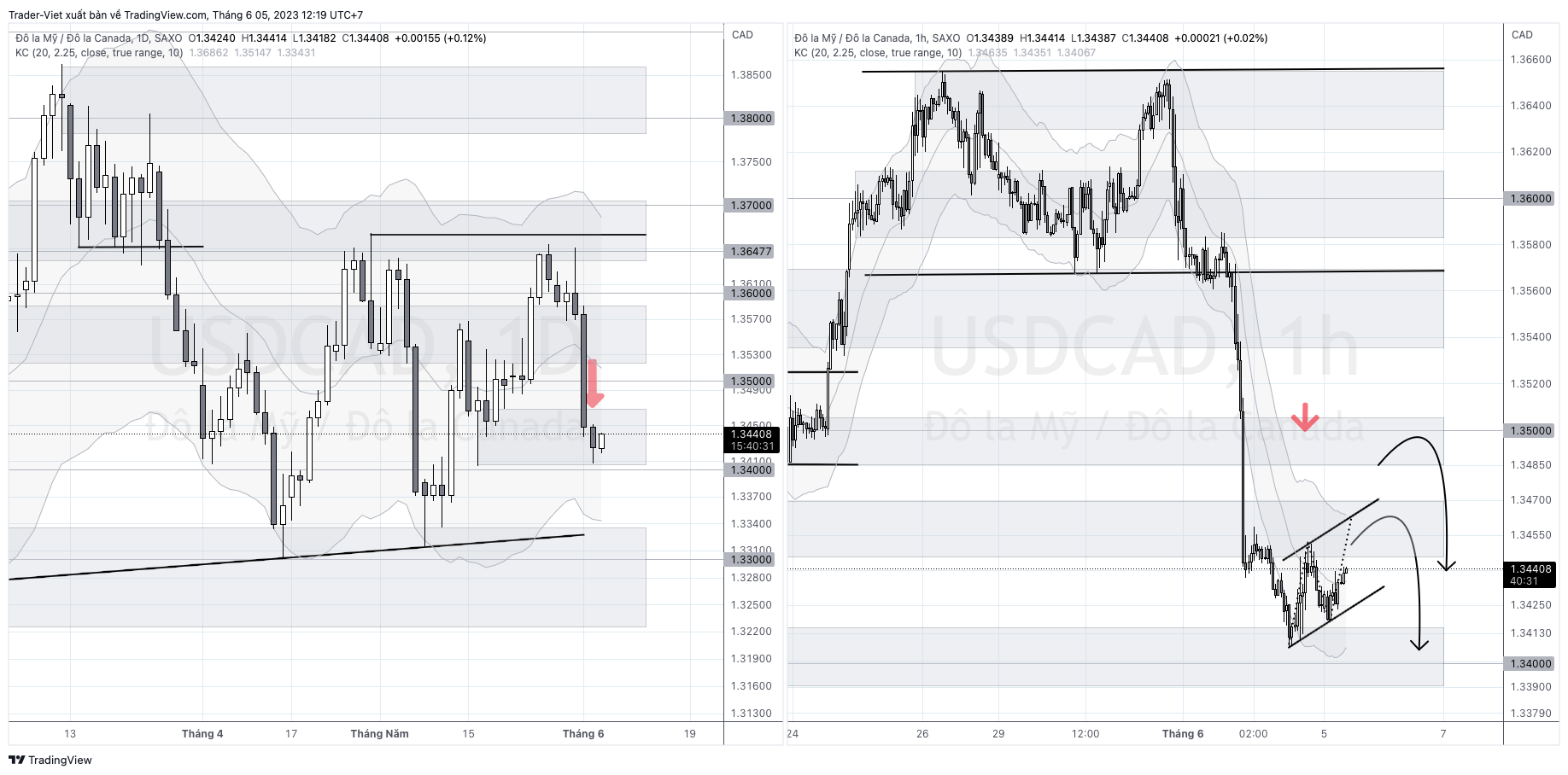 USDCAD_2023-06-05_12-19-30.png