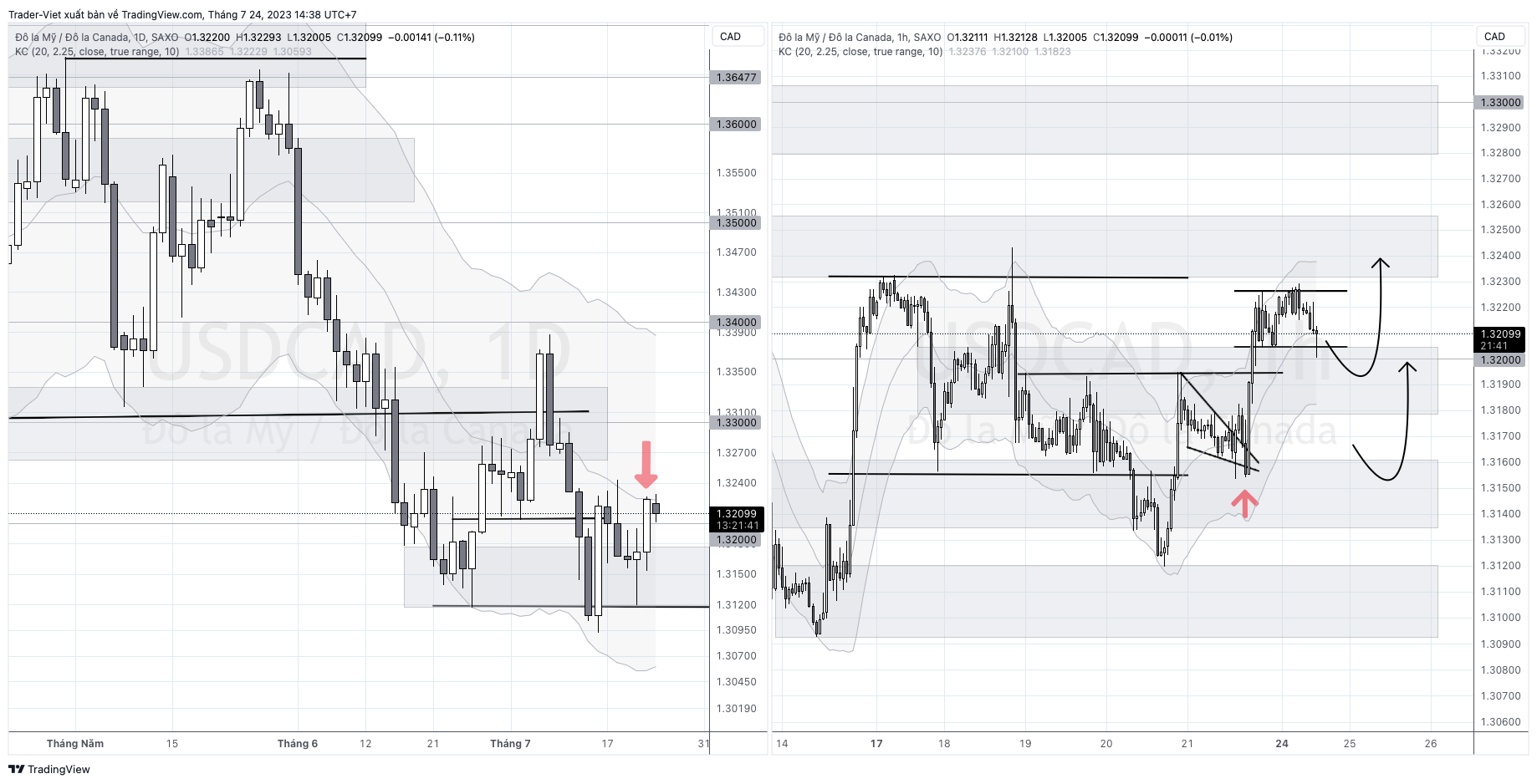USDCAD_2023-07-24_14-38-19.png
