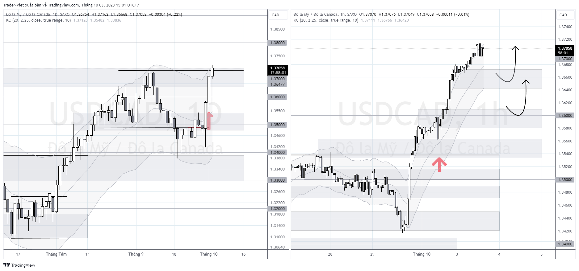 USDCAD_2023-10-03_15-01-59.png