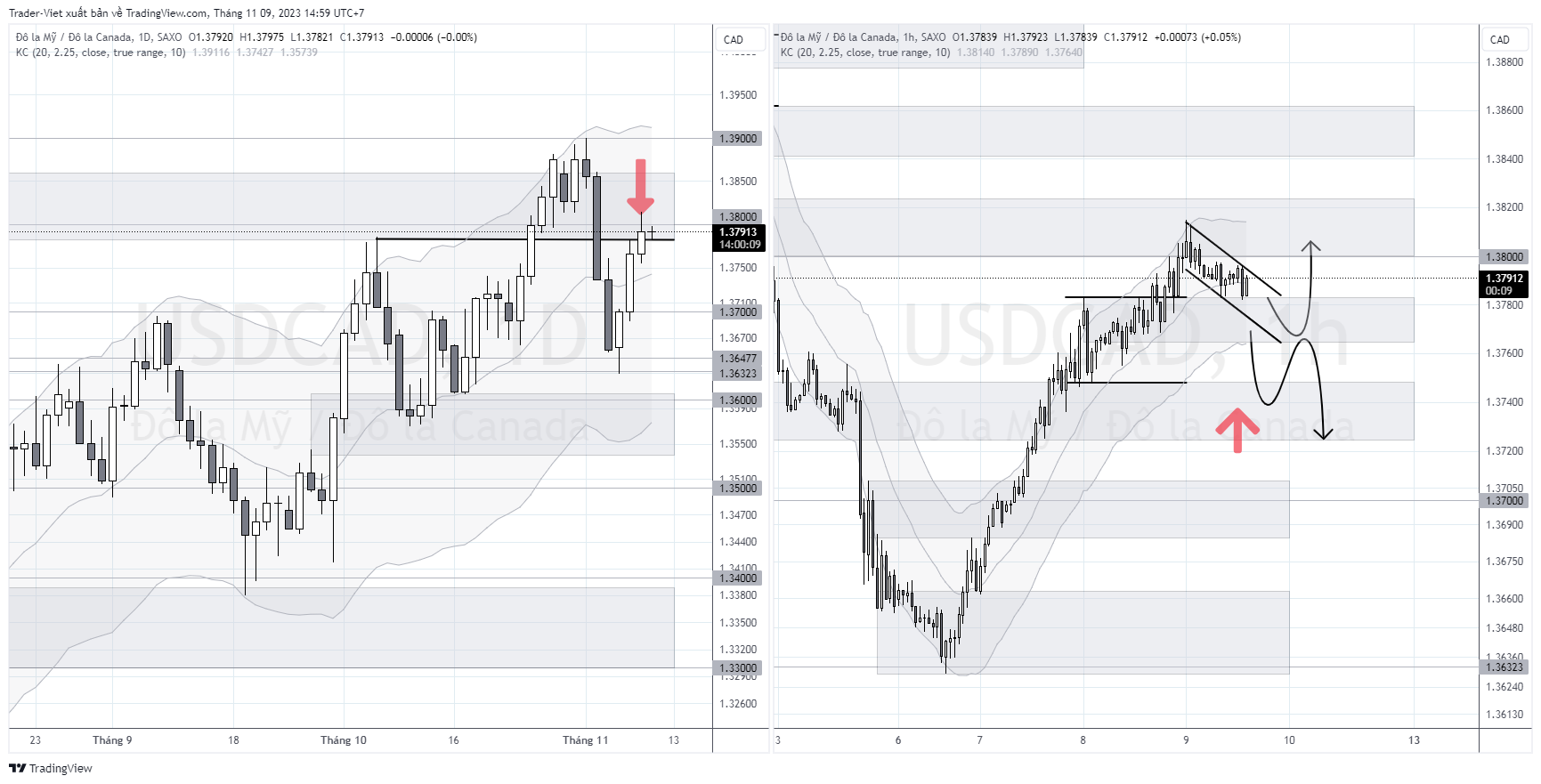 USDCAD_2023-11-09_14-59-51.png