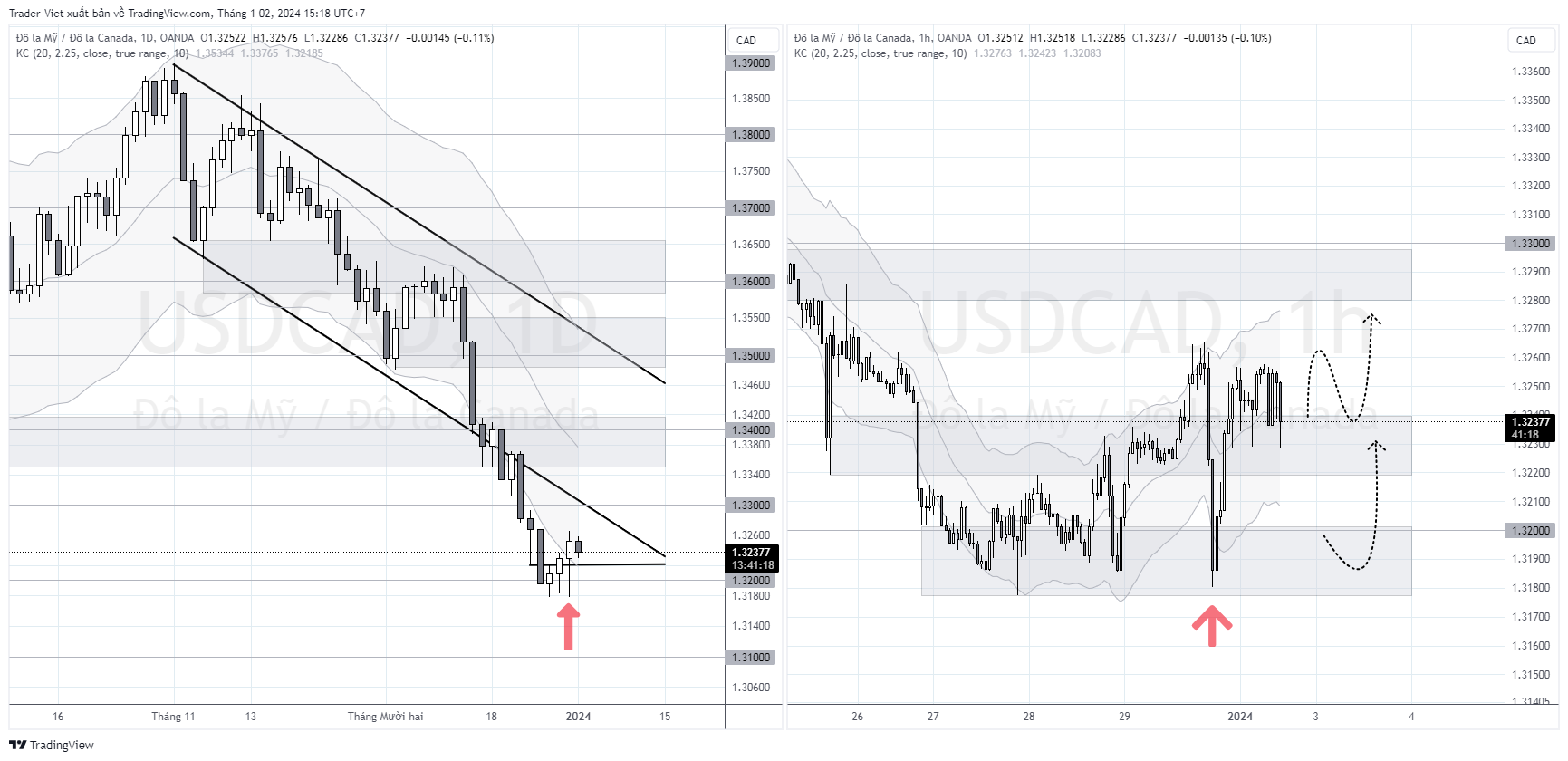 USDCAD_2024-01-02_15-18-38.png