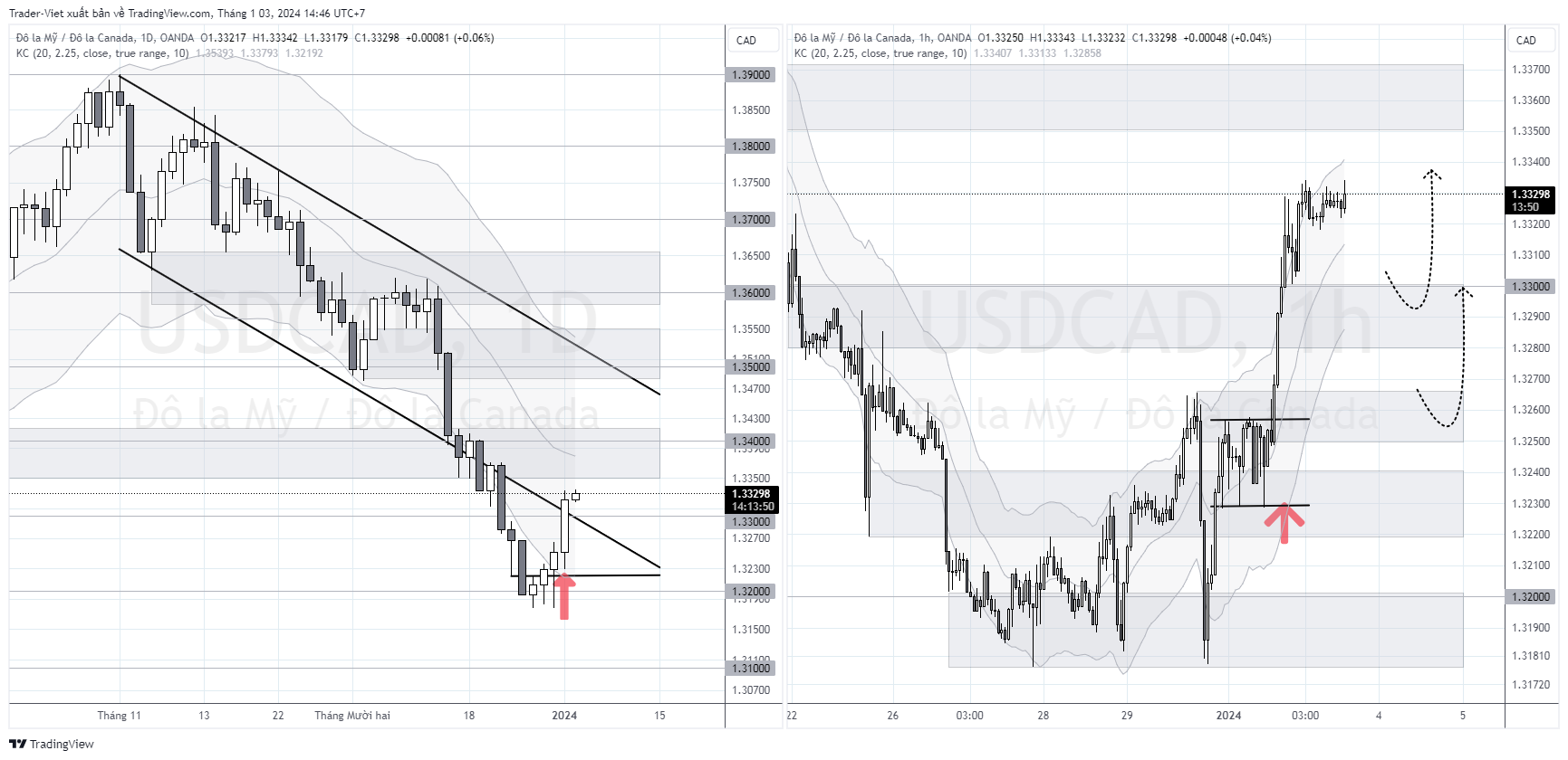 USDCAD_2024-01-03_14-46-06.png
