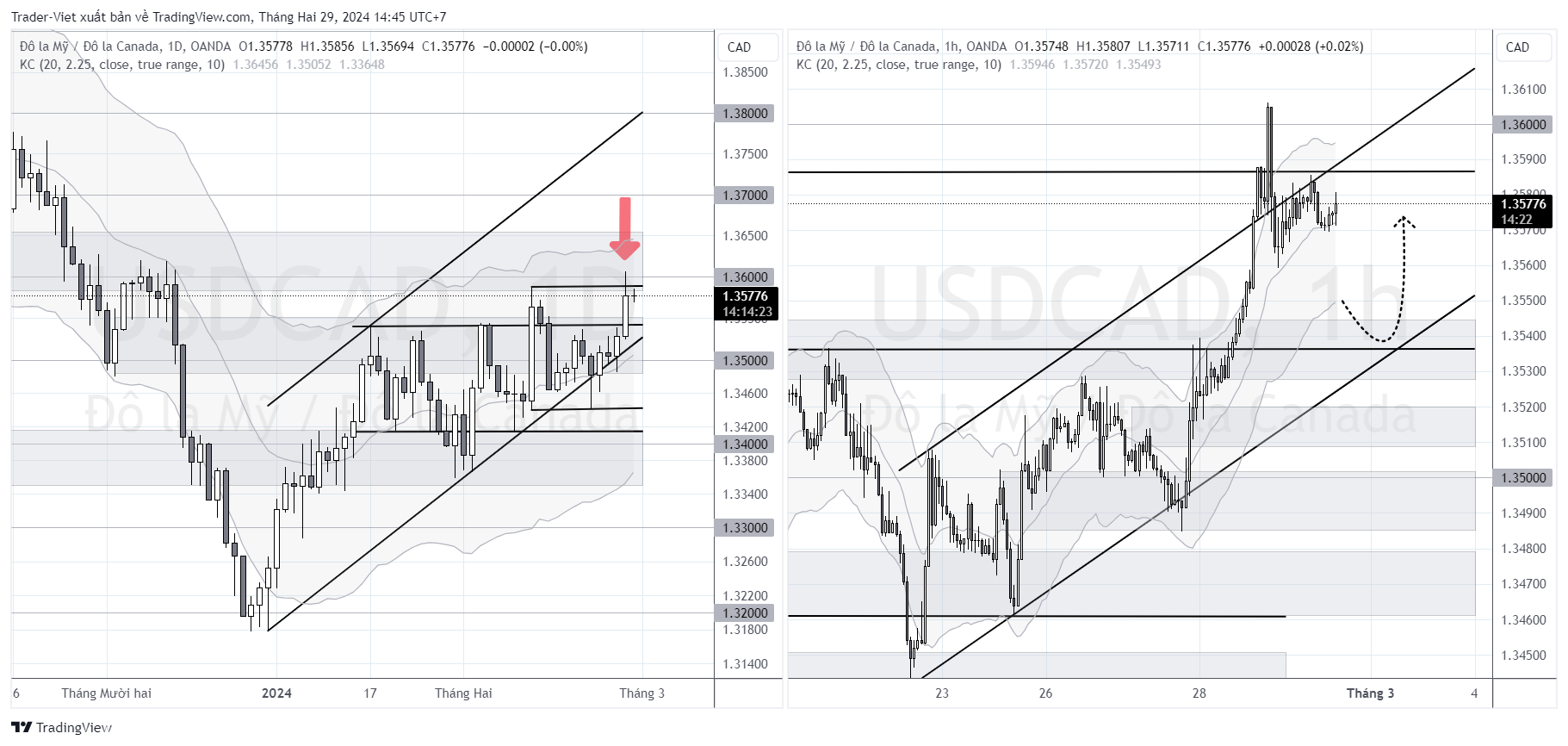 USDCAD_2024-02-29_14-45-38.png