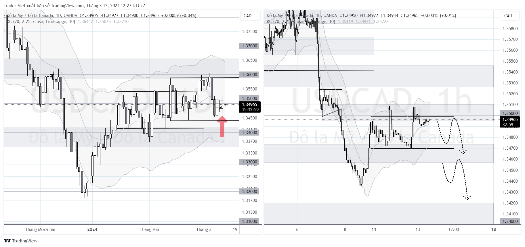 USDCAD_2024-03-13_12-27-01.png
