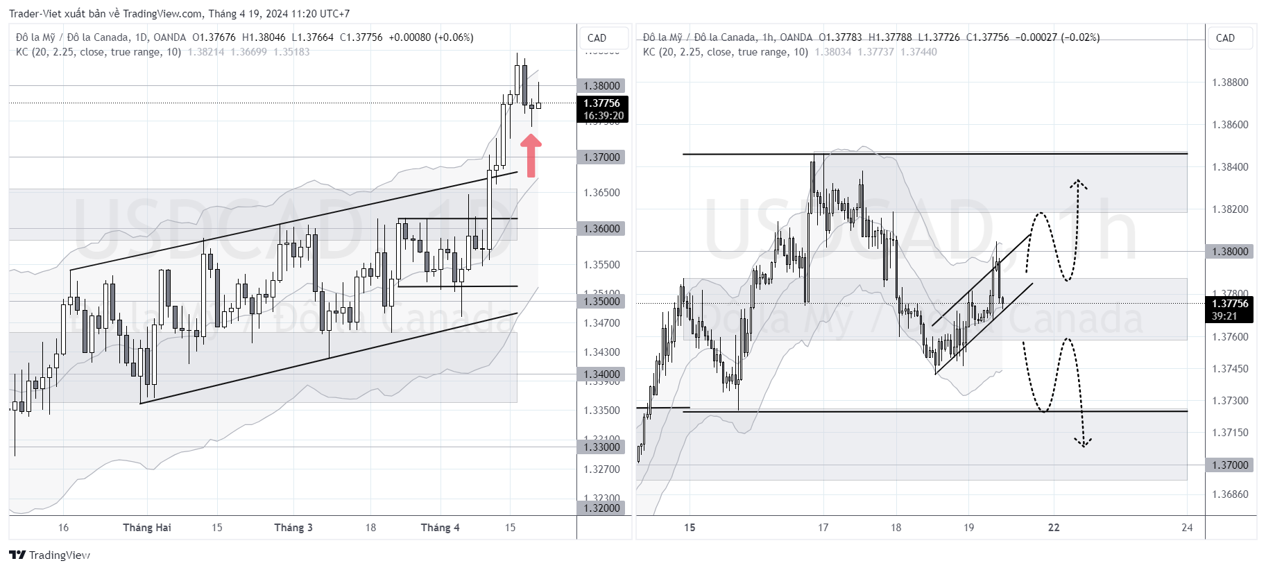 USDCAD_2024-04-19_11-20-38.png