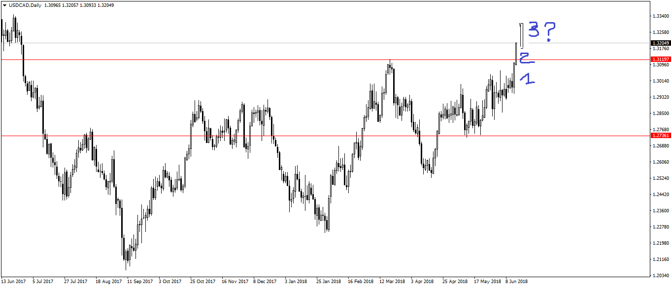USDCADDaily2.png