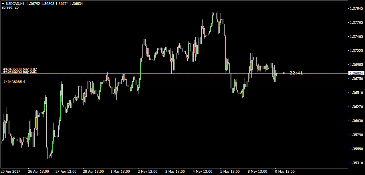 USDCADH1 18090517.png