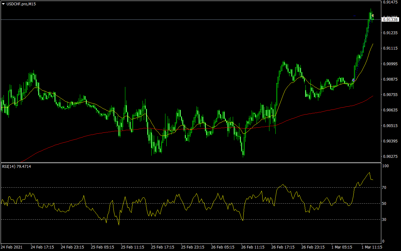 USDCHF.proM15.png