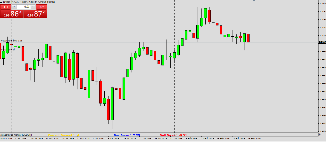 UsdChf280219.PNG