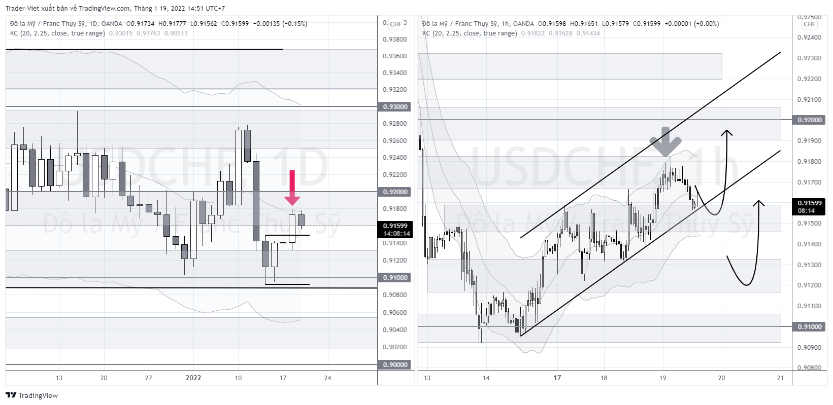 USDCHF_2022-01-19_14-51-45.png