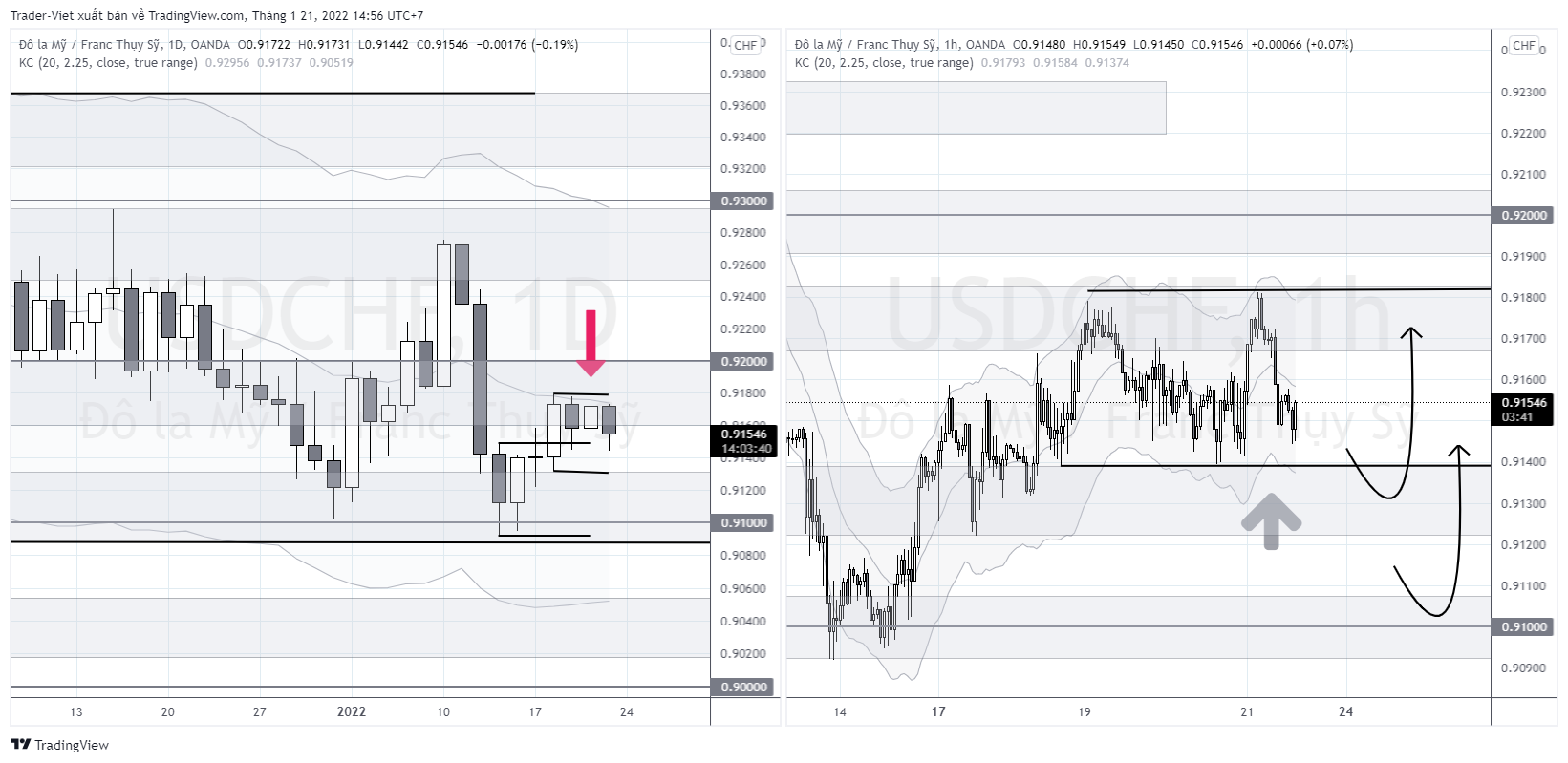 USDCHF_2022-01-21_14-56-18.png
