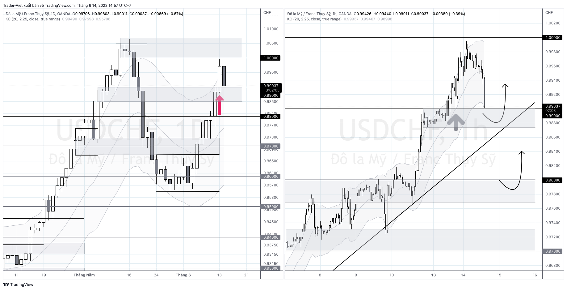 USDCHF_2022-06-14_14-57-58.png