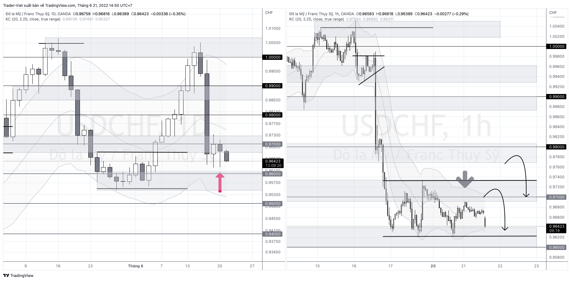 USDCHF_2022-06-21_14-50-41.png