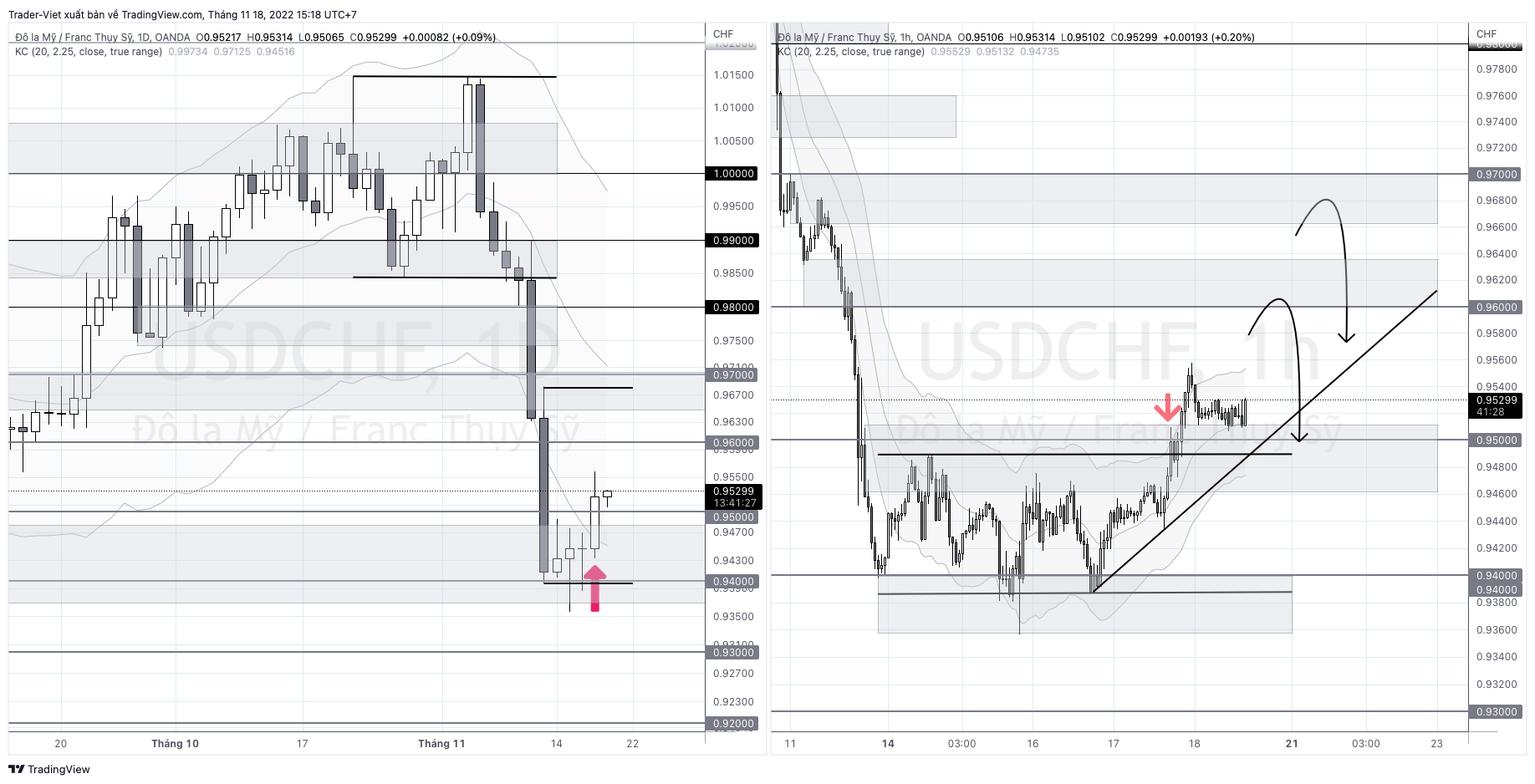 USDCHF_2022-11-18_15-18-32.png