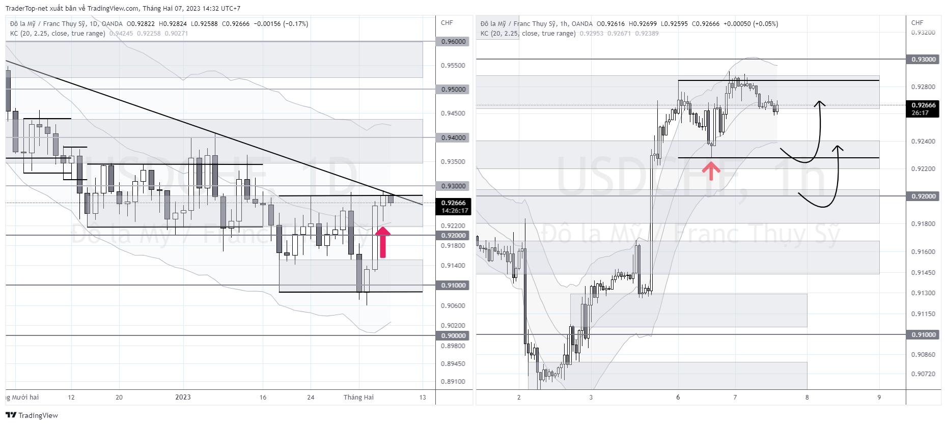 USDCHF_2023-02-07_14-32-51.png