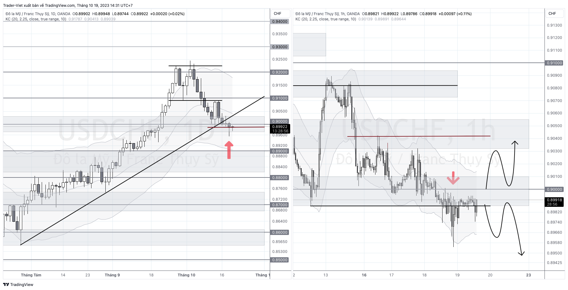 USDCHF_2023-10-19_14-31-04.png