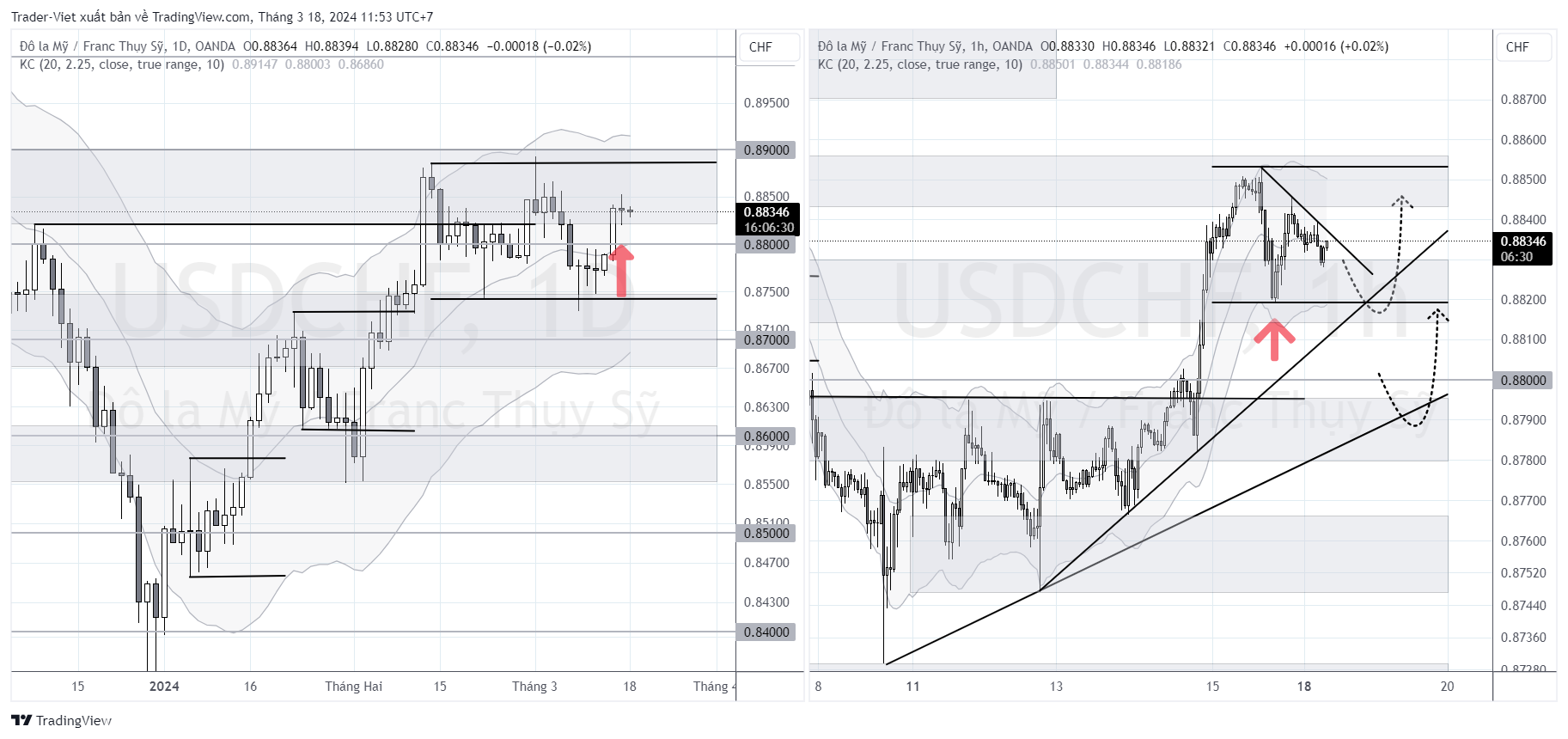 USDCHF_2024-03-18_11-53-29.png