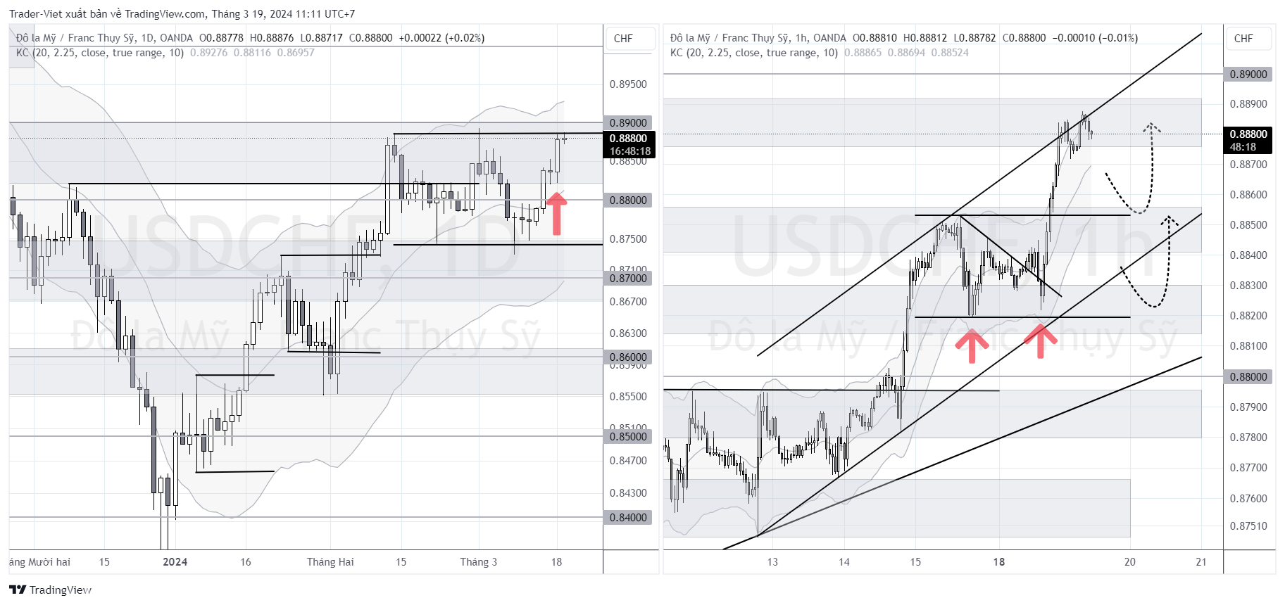 USDCHF_2024-03-19_11-11-41.png