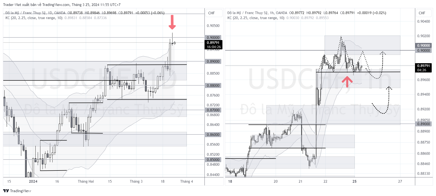 USDCHF_2024-03-25_11-55-34.png