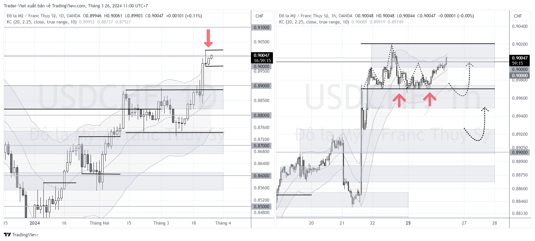 USDCHF_2024-03-26_11-00-45.png