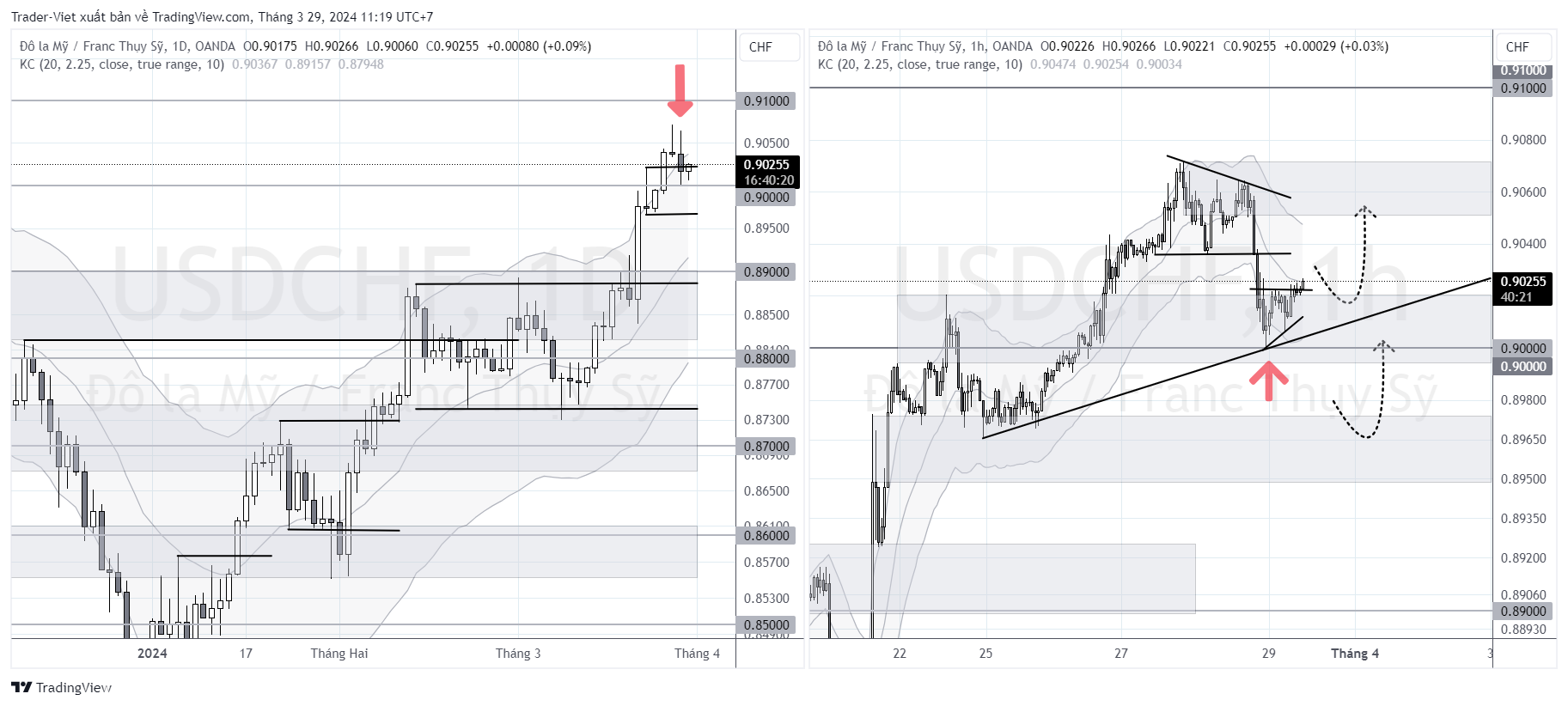 USDCHF_2024-03-29_11-19-39.png