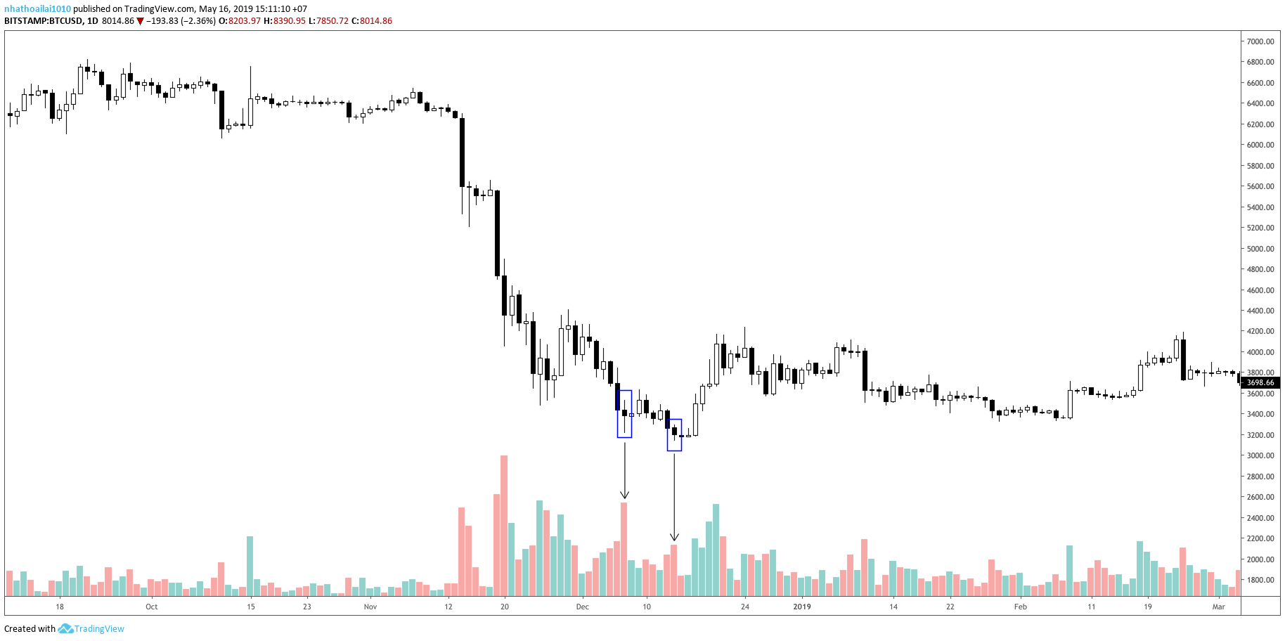 volume-trade-coin-traderviet5.png