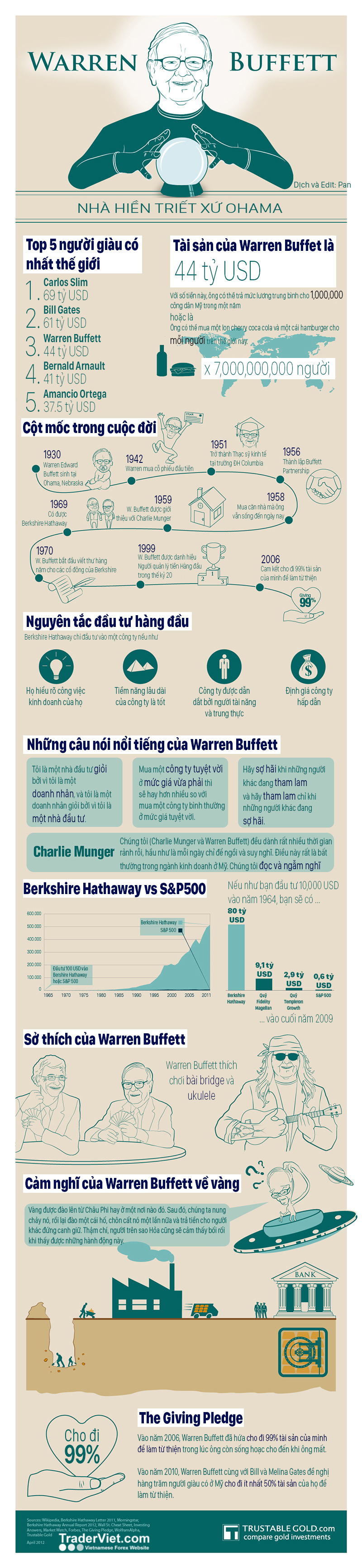 warren buffet infographic.jpg