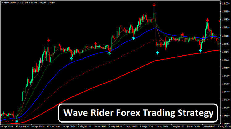 wave-rider-forex-trading-strategy-overview-750x420.jpg