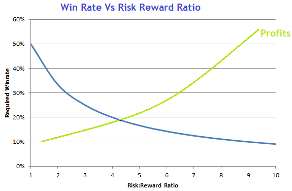 winrate-vs-risk-reward-ratio.png