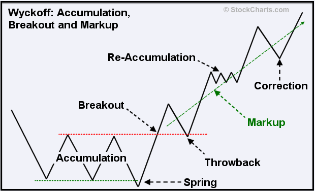 wyckoff-accumulation.png
