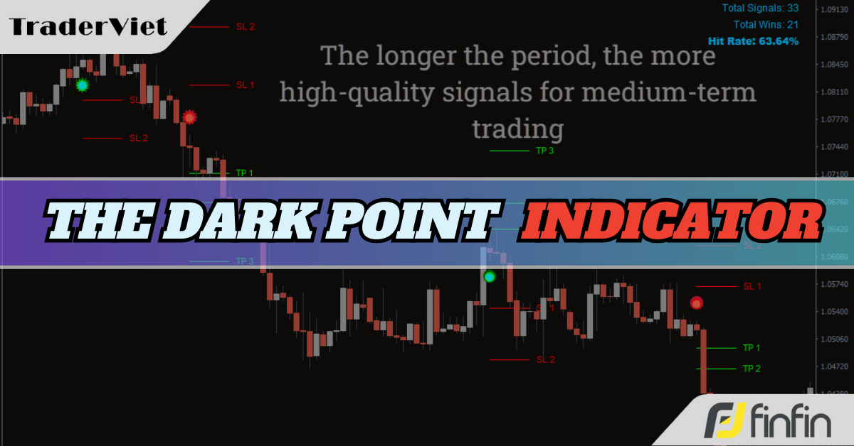 Dark Point - Indicator phát hiện xu hướng và xác định tín hiệu mua bán trong ngày cực kỳ hiệu quả