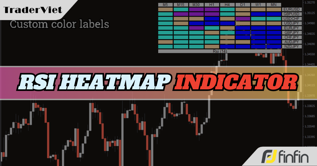 RSI Heatmap (Bản đồ nhiệt RSI) - Indicator xác định sức mạnh toàn diện của các cặp tiền tệ trên nhiều khung thời gian