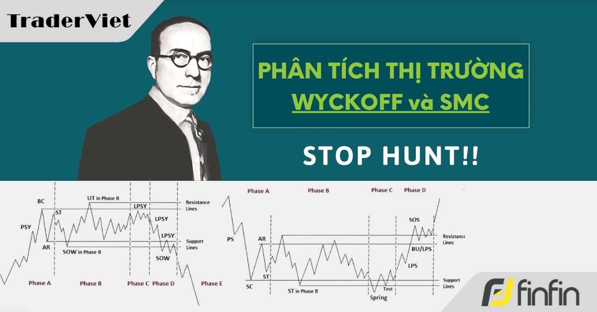 Nhận định thị trường dưới góc nhìn Phương pháp Wyckoff & SMC - 05/04/2024: Stop Hunt!!