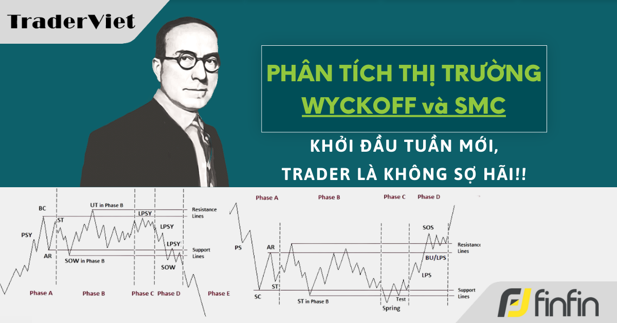Nhận định thị trường dưới góc nhìn Phương pháp Wyckoff & SMC - 08/04/2024: Khởi đầu tuần mới, trader là không sợ hãi!!